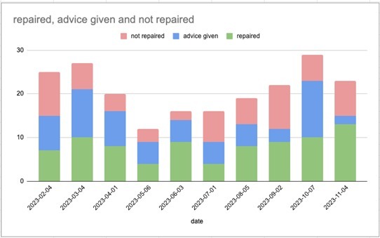 RCK data, Nov23