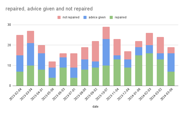 RCKApril24stats