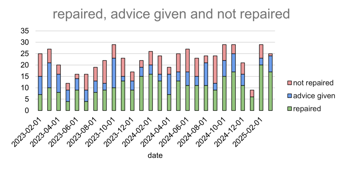 statsApril2025